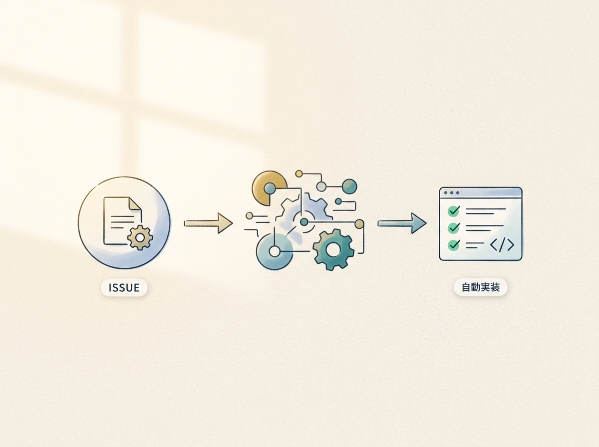 Issueを起点にした自動実装フローのイメージ図