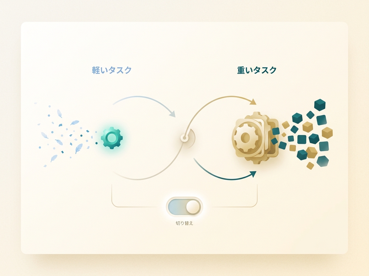 軽いタスクと重いタスクでモデルを切り替えるイメージ