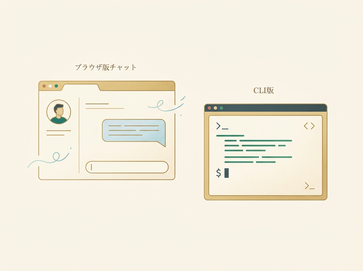 ブラウザ版チャットとCLI版Claude Codeの操作イメージを対比するシンプルな図