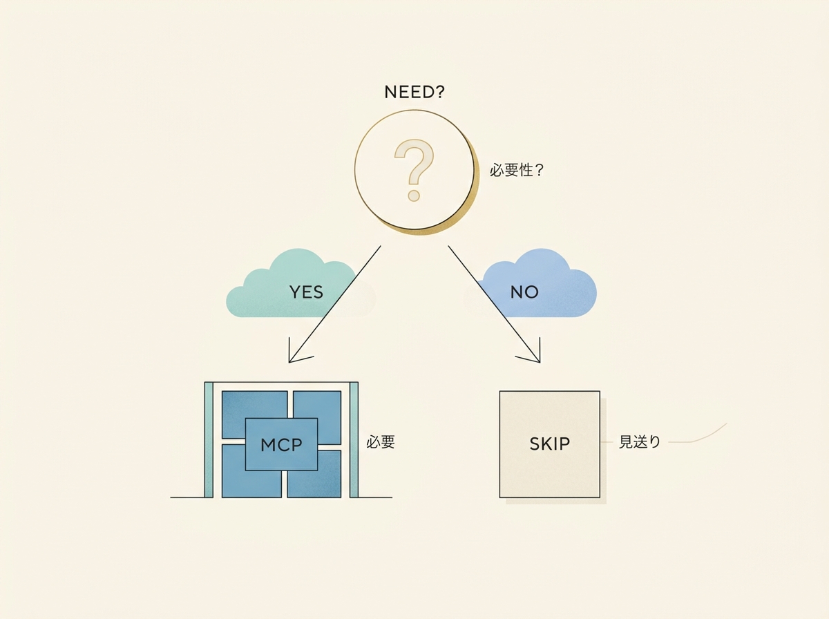 Simple image showing a decision flow for whether to add an MCP