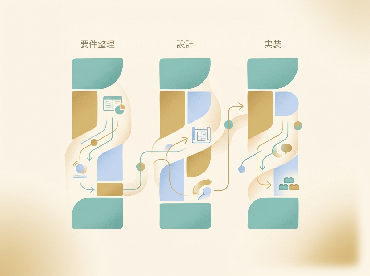 3つのセッションで要件整理・設計・実装を並列に走らせる構成イメージ
