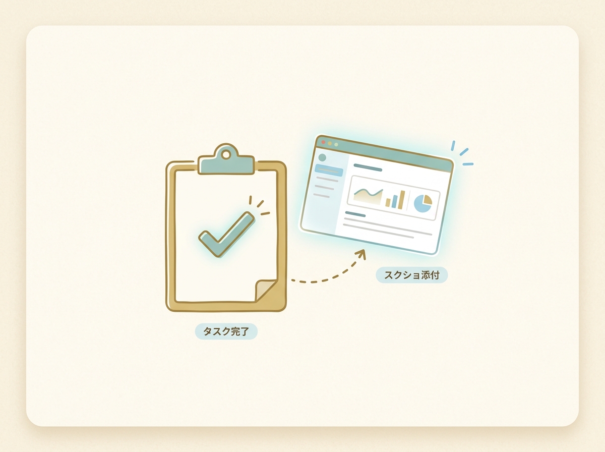 タスク完了時にスクショが添付される開発フローのイメージ