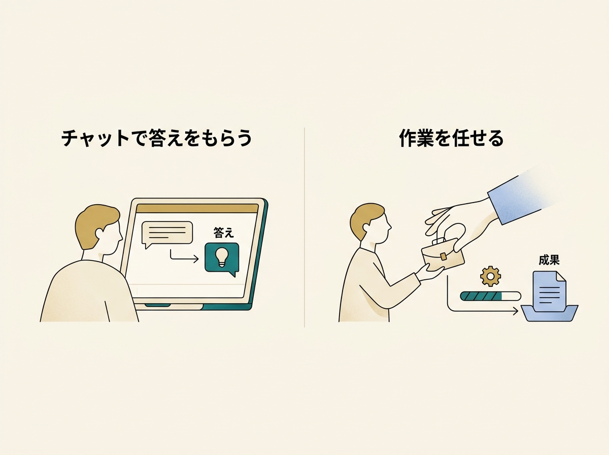 A simple image illustrating the experiential gap between "getting answers in chat" and "delegating work"