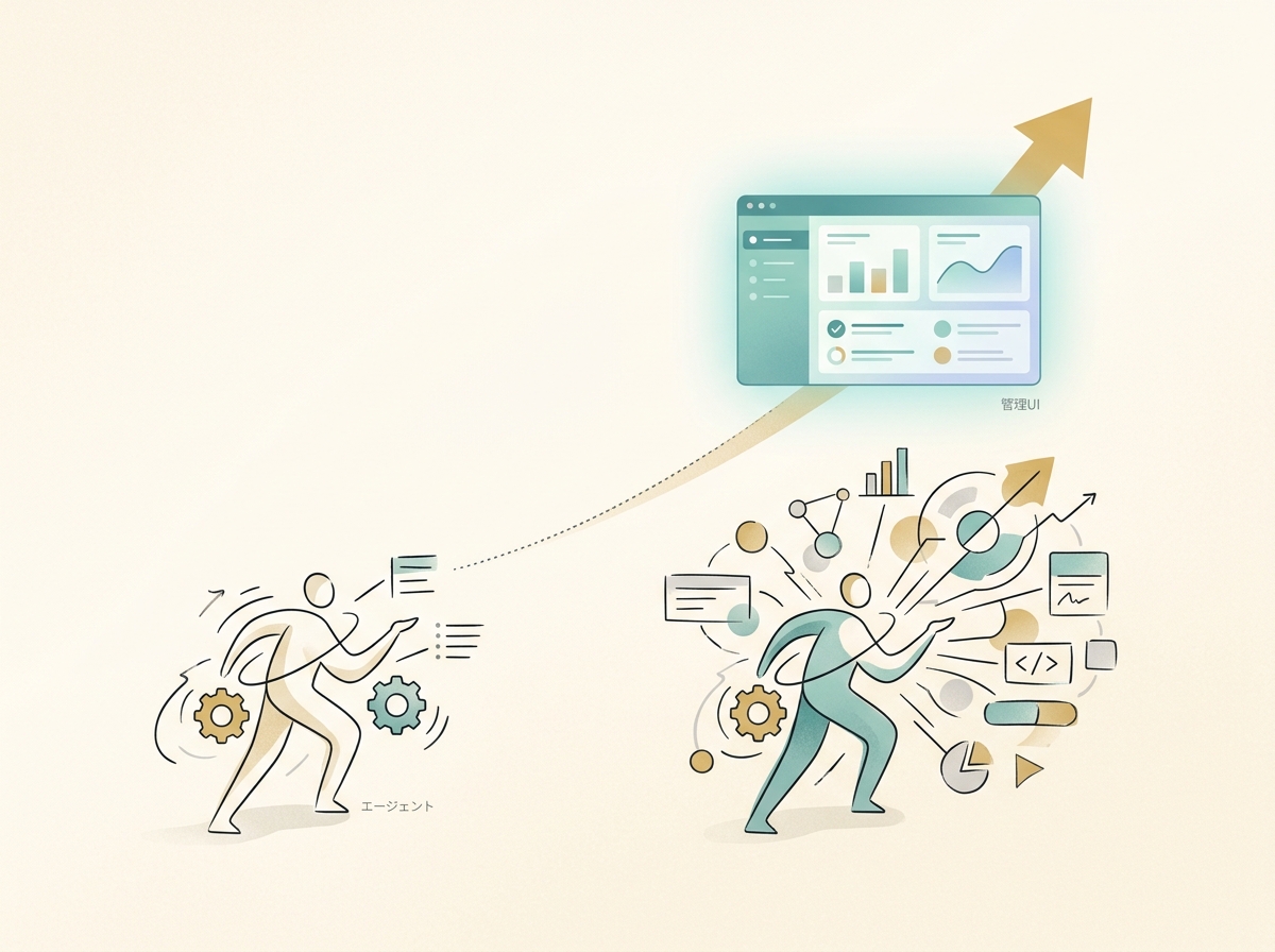 An image showing how the value of a management UI increases as agent work scope expands