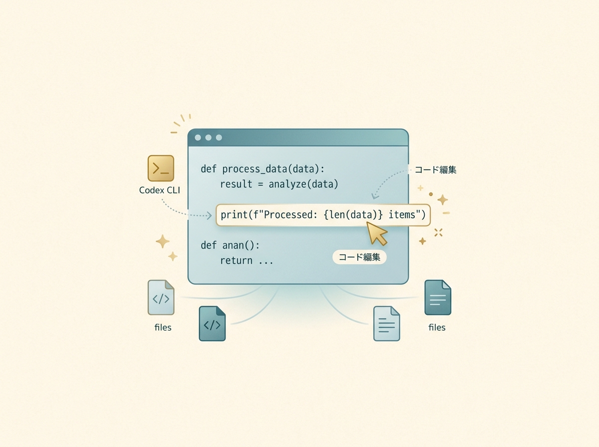 Simple image of Codex CLI autonomously editing files in a terminal