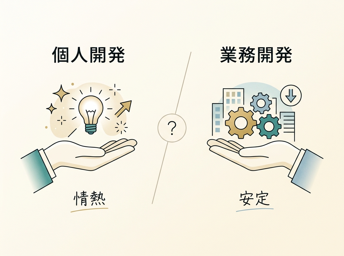 A simple image showing that solo development and team development prioritize different things