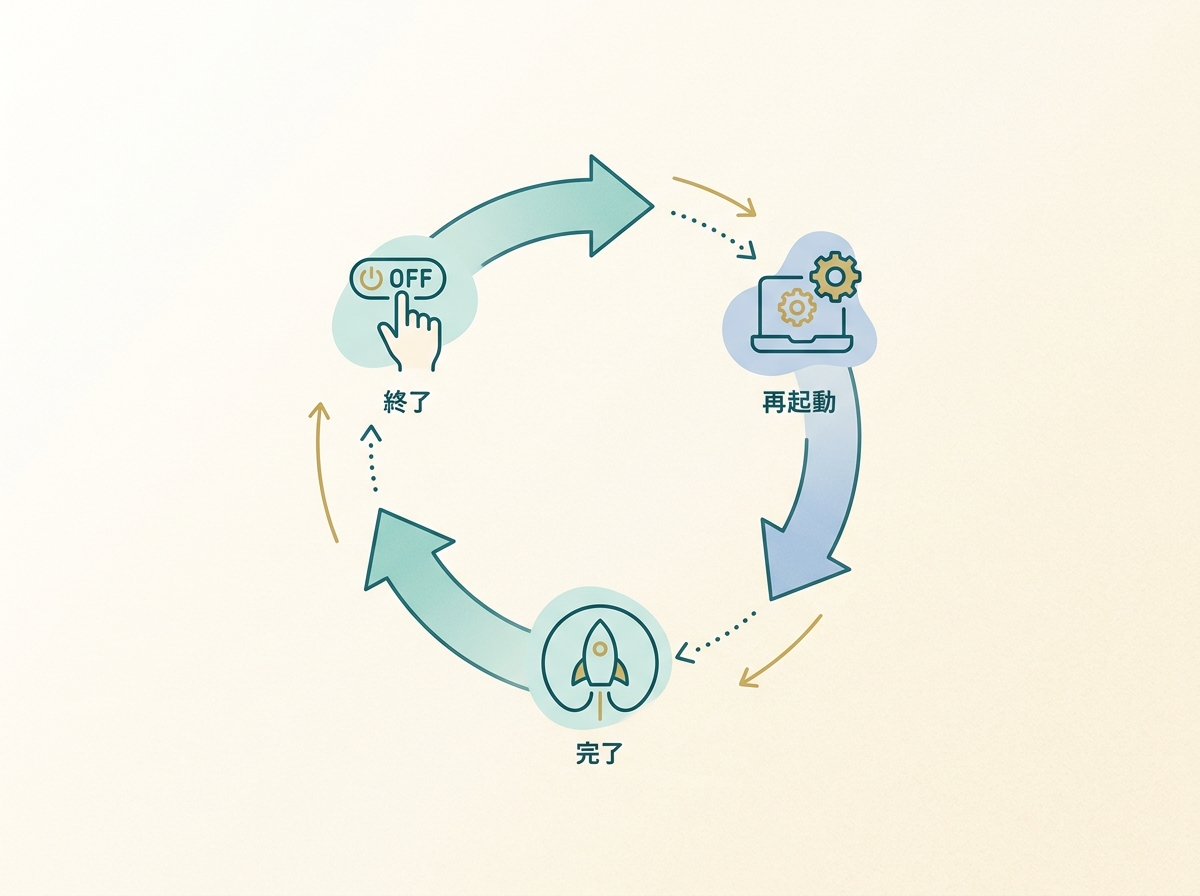再起動手順のフローを示すシンプルなイメージ