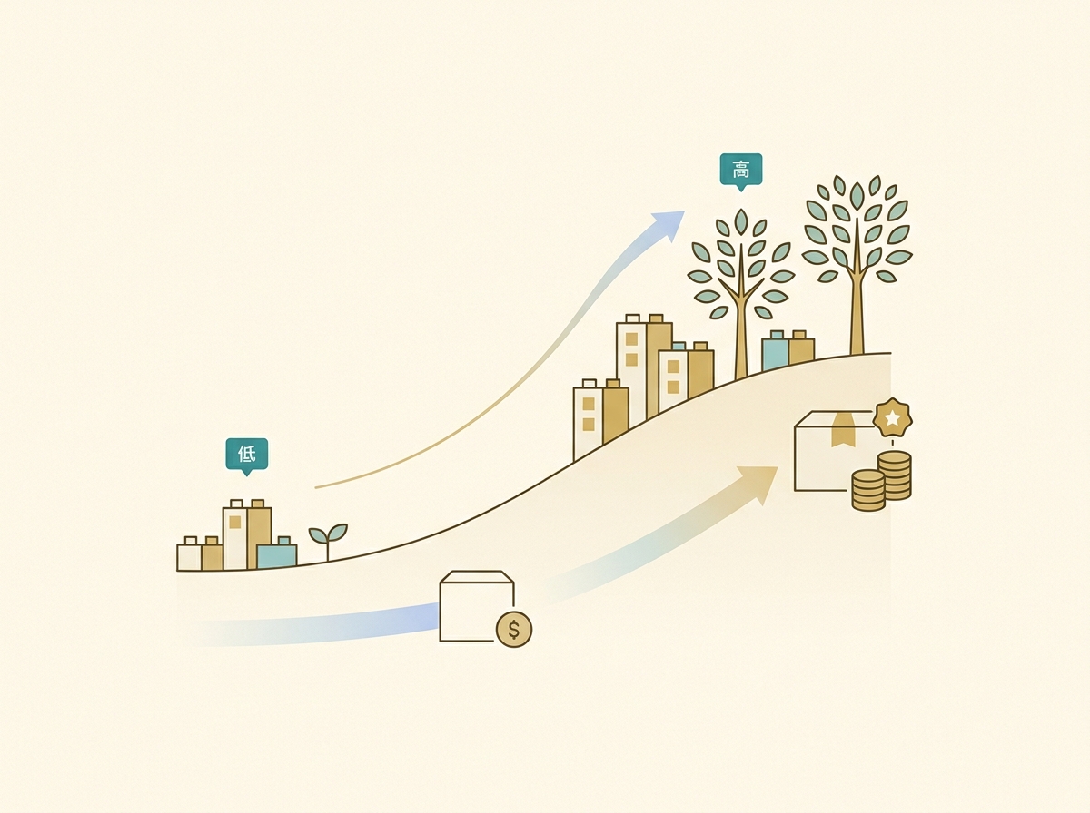 開発頻度とプラン選択の関係を示すシンプルなイメージ