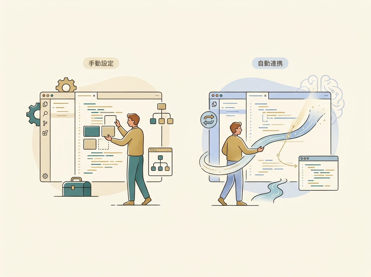 VSCodeとCursorのワークフローの違いを示すシンプルなイメージ