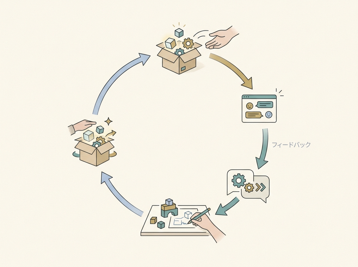 小さくリリースしてフィードバックを得るサイクルを示すシンプルなイメージ