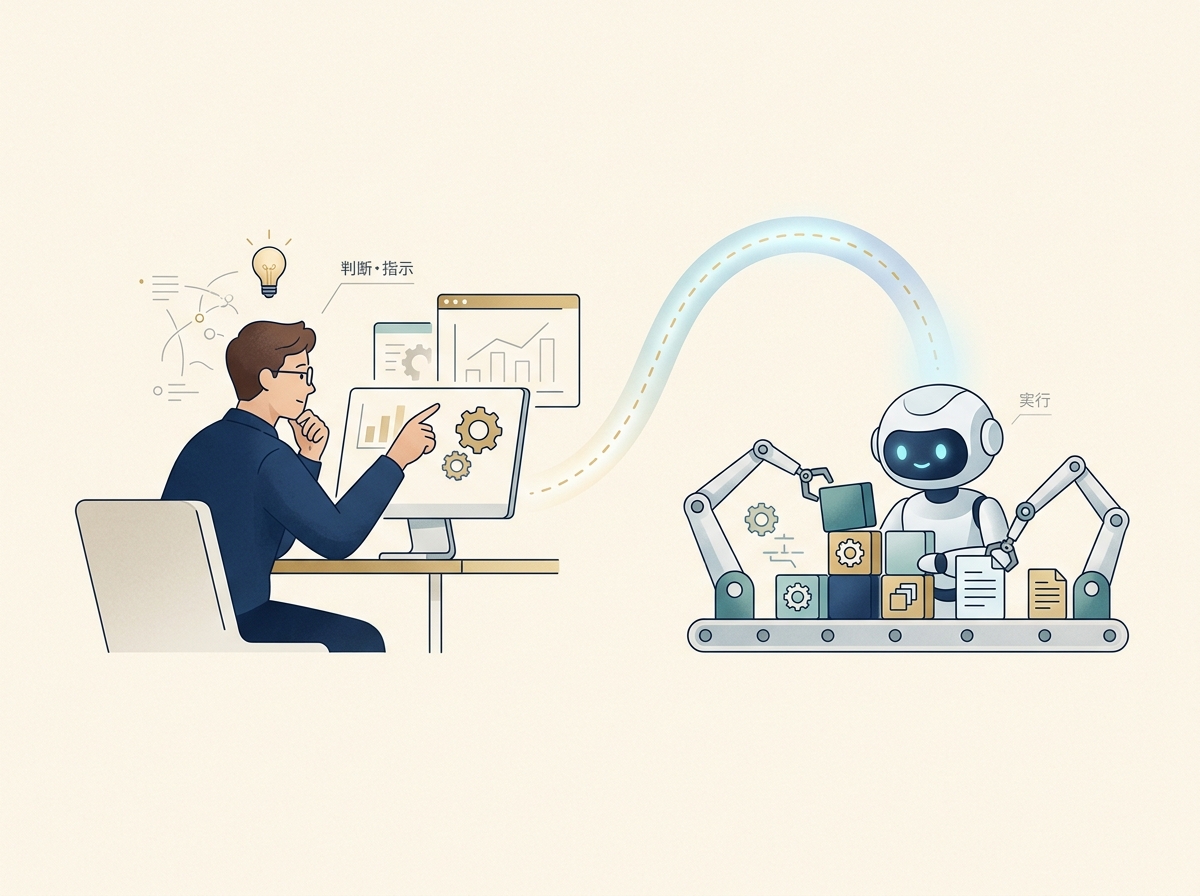 人間が判断・指示に集中し、エージェントが実行を担う役割分担のイメージ
