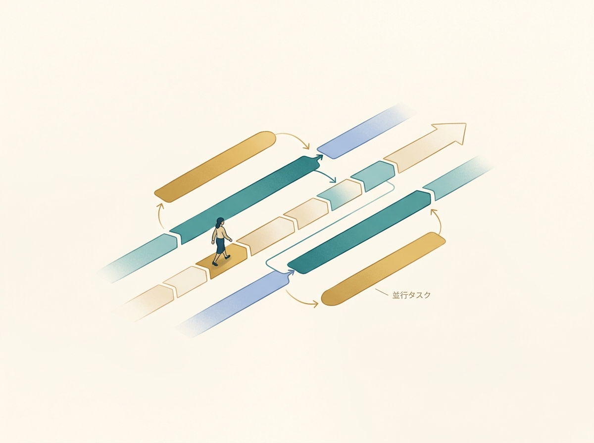 An image illustrating parallel task execution to eliminate wait time